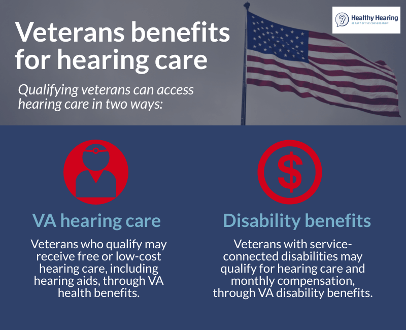 Hearing Loss And Tinnitus Va Rating Maximize Your Benefits Today by