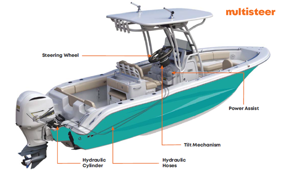 Multisteer NextGen of the Boat Hydraulic Steering Systems by
