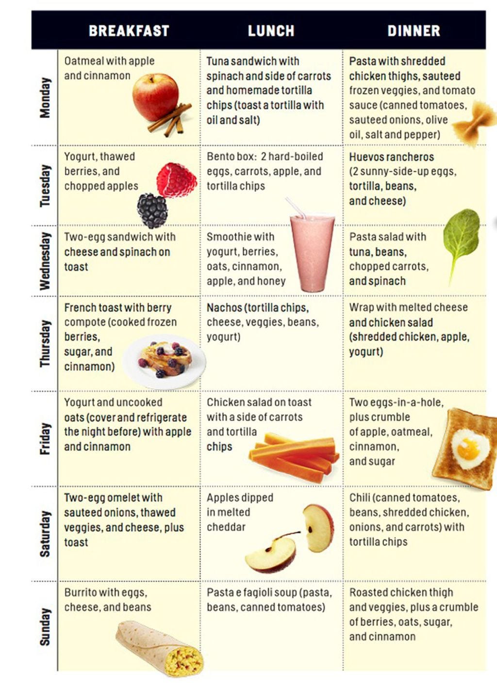 Is It Safe To Lose Weight During First Trimester Vital Facts Revealed 