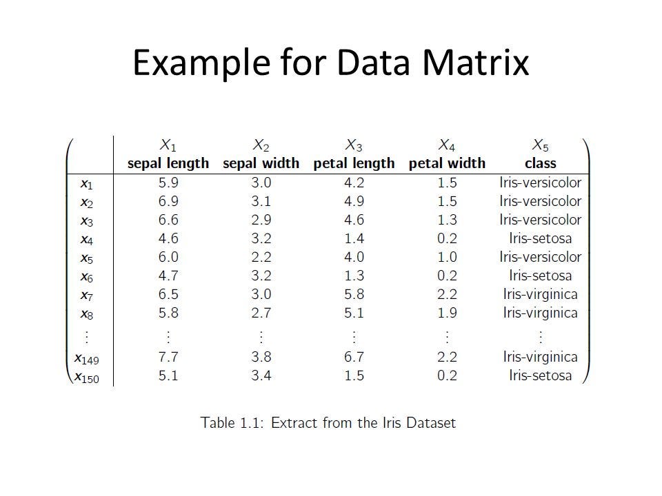 Principal Component Analysis Code Walkthrough(PCA)from scratch in ...