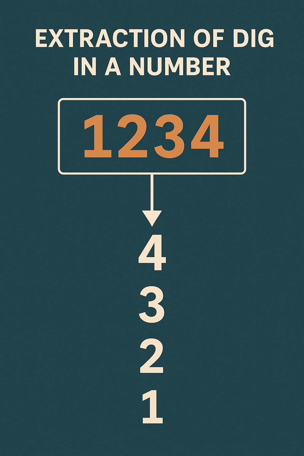 Time and Space Complexity. Introduction | by KeshavThakur | Jun, 2025 ...