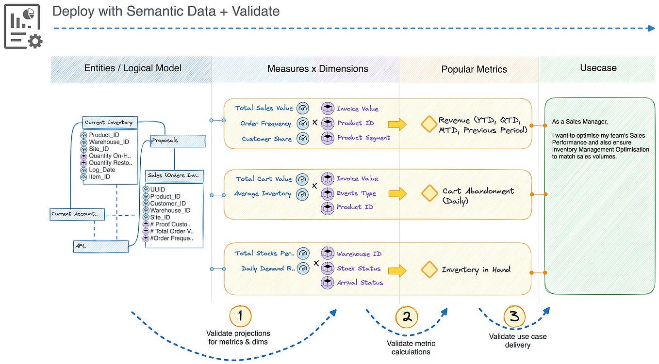 Refreshed value delivery focused Open Data Product Specification ...