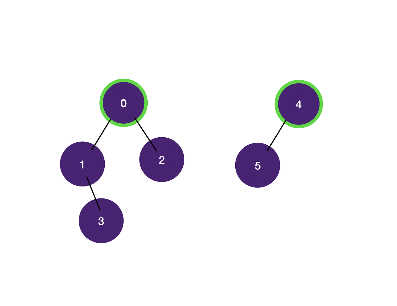“Streamlining Backend-Frontend Integration: A Quick Guide” | by ...