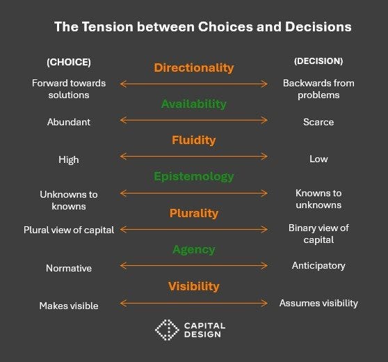 Mapping the Institutional Mindscape  by Jordan Ostapchuk  Medium