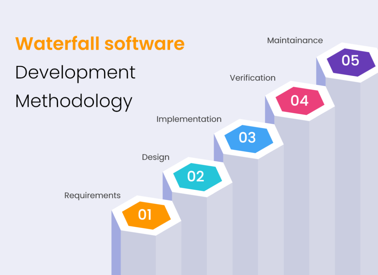 Top 7 Software Development Methodologies in 2022 - Esferasoftsolutions ...
