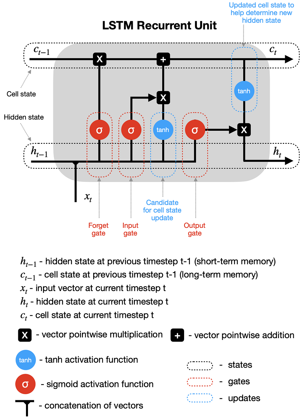 Linear Regression Model from scratch using closed-form solution | by ...