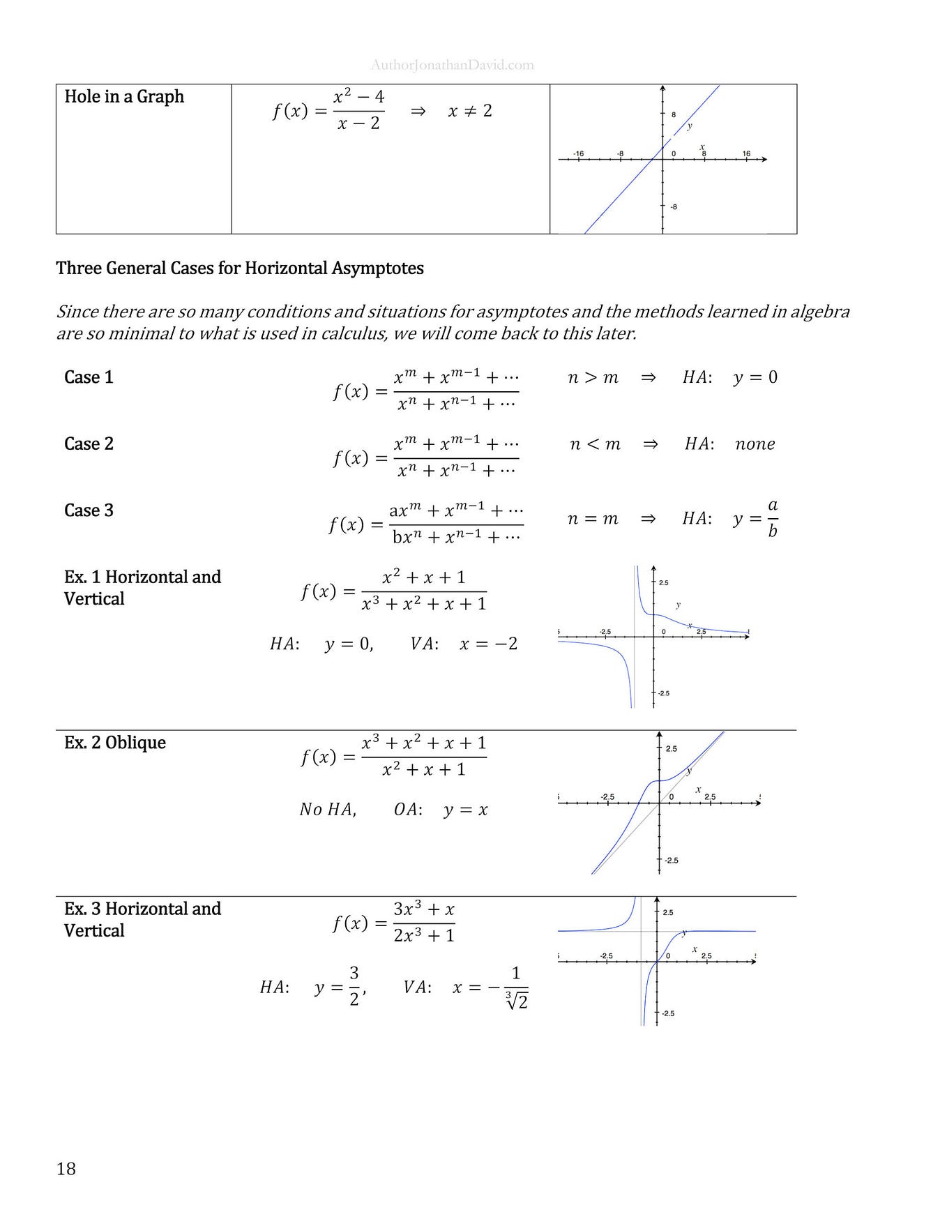 Types of numbers, properties, meanings complementation of sets and set ...