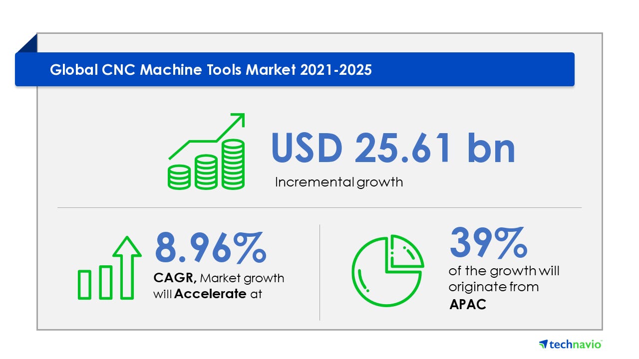 Outdoor Furniture Market in US by Product — Forecast and Analysis 2020