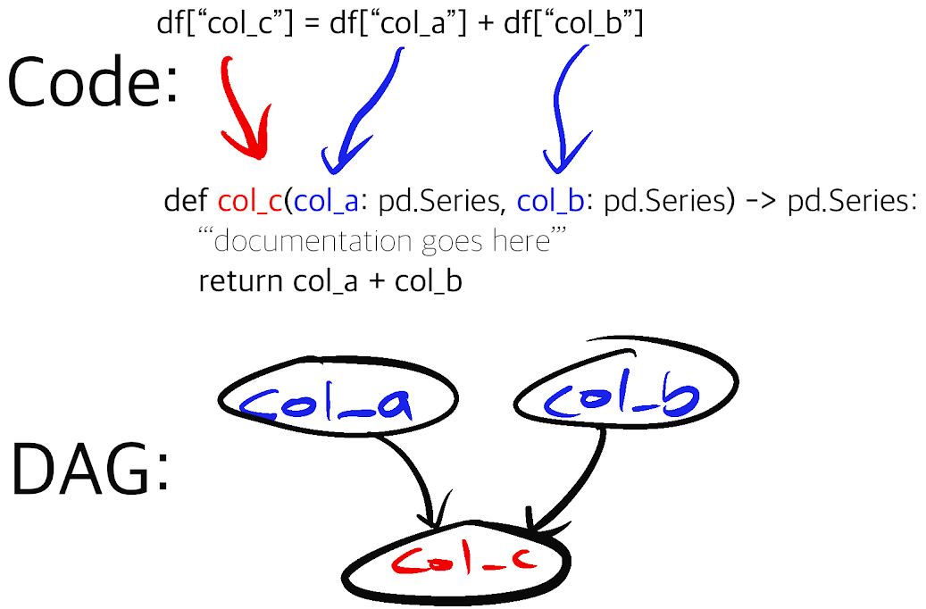Open Source Python Data Lineage with OpenLineage and Hamilton | by ...