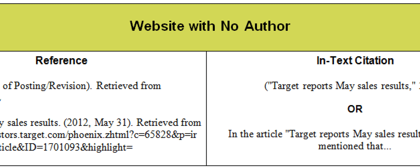 How to cite a website mla style by tarinshahid jun 2024 medium