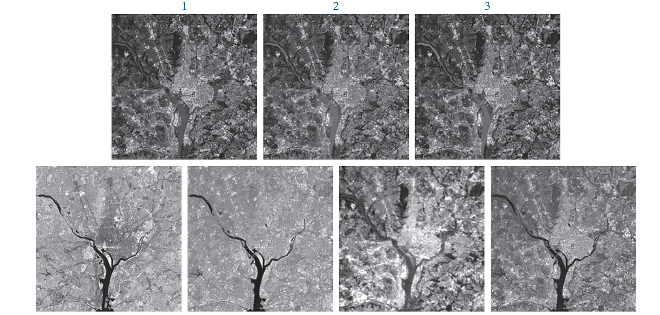 Image sensing and image formation model | by Muhammad A | Medium