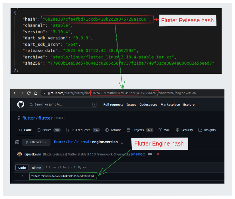 Secure Mobile Biometric Authentication: Best Practices and ...