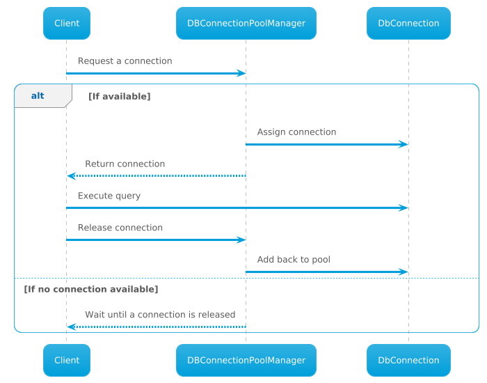 Creational Design Patterns in Java | by Sairaj | Feb, 2025 | Medium