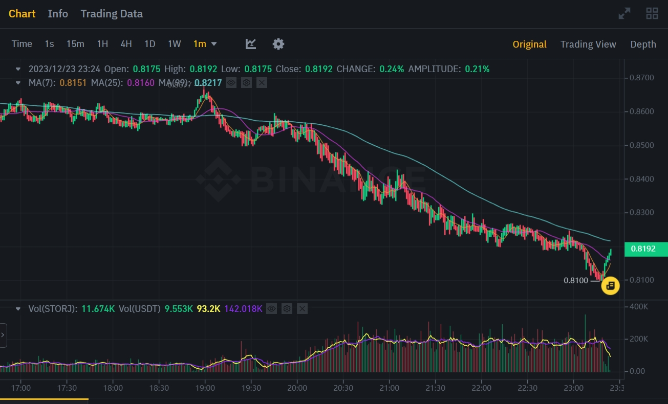 HighFrequency Trading Strategy Analysis — Penny Jump by FMZQuant