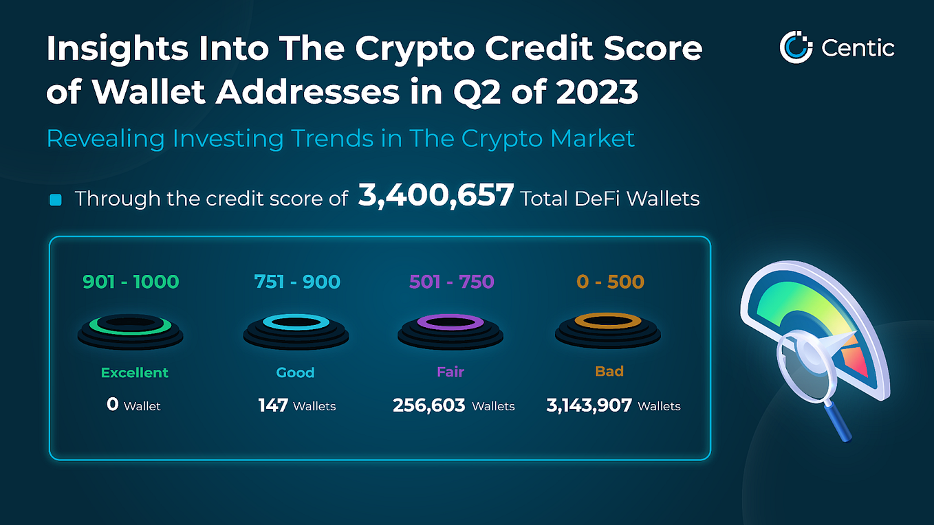 Backtest For New Crypto Credit Score Model — Based On Liquidation ...
