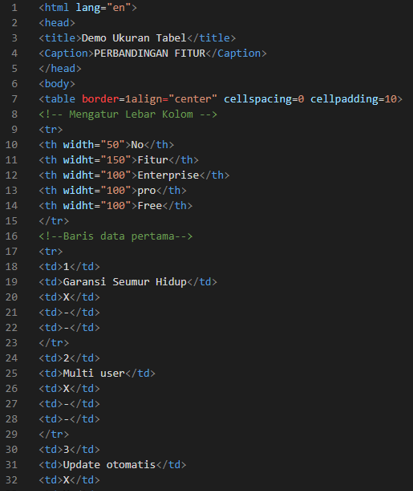 Cara membuat hyperlink sederhana html di visual studio code - Dicky ...