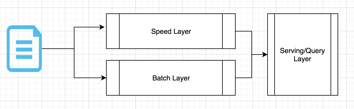 ElasticSearch Phonetic Algorithms | by Daniel Ranallo | Medium
