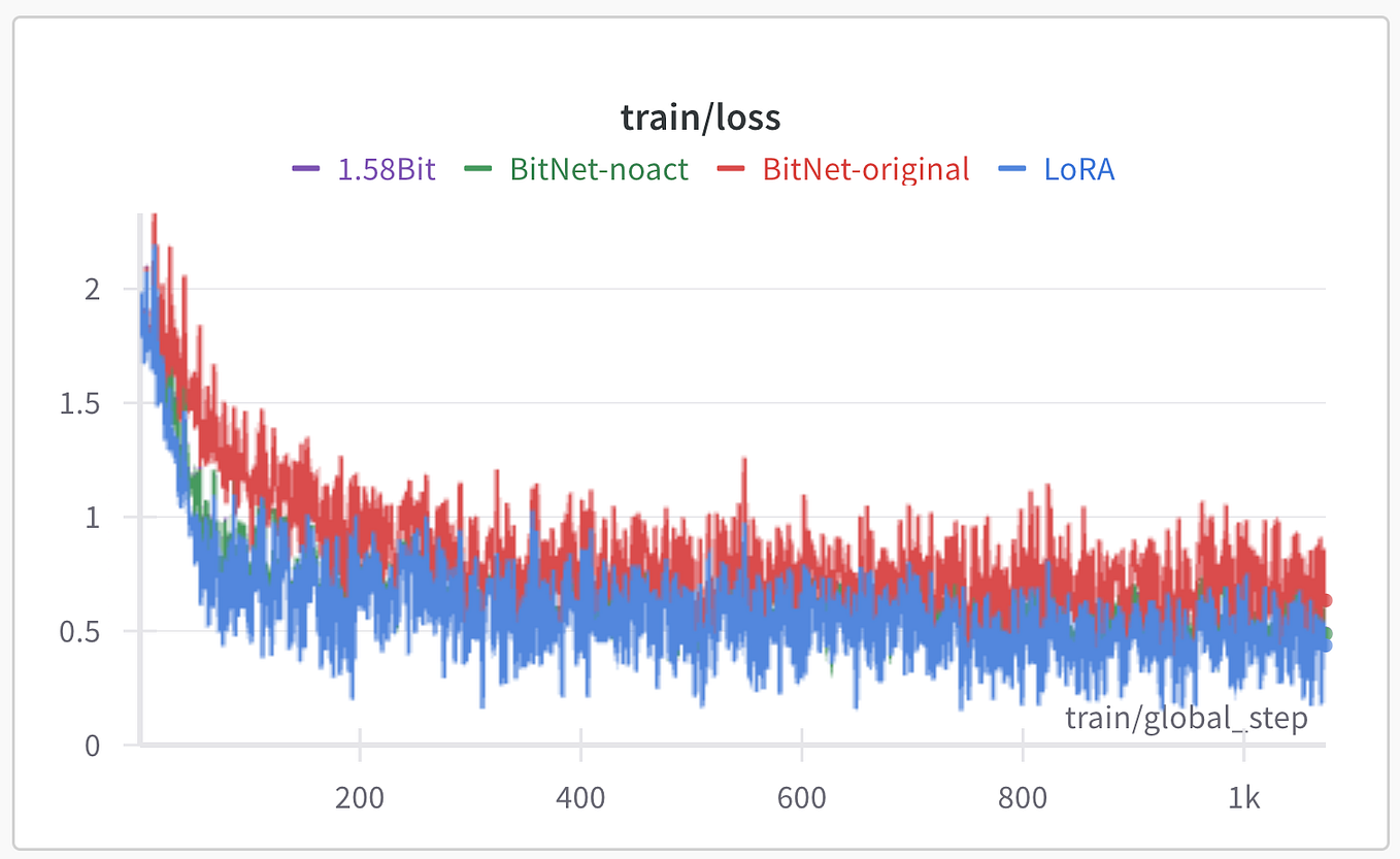 ClassifierFree Guidance in LLMs Safety — NeurIPS 2024 Challenge