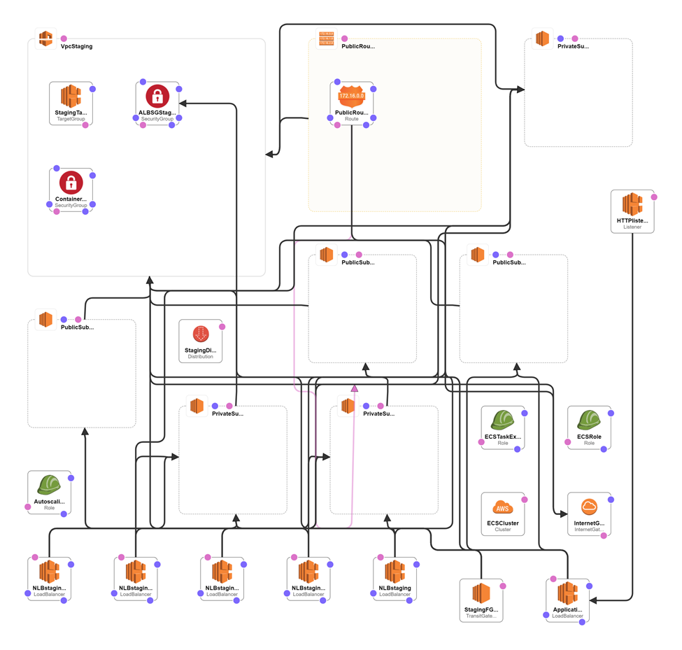Aws S3 Cross Region Replication. in this article you will learn how to