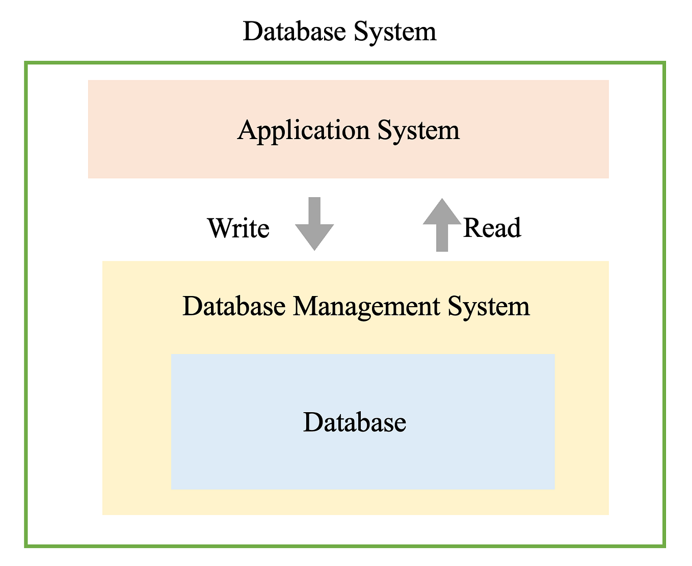 Guide to File Formats and A New File Format for TSDB | by Jialin Qiao ...