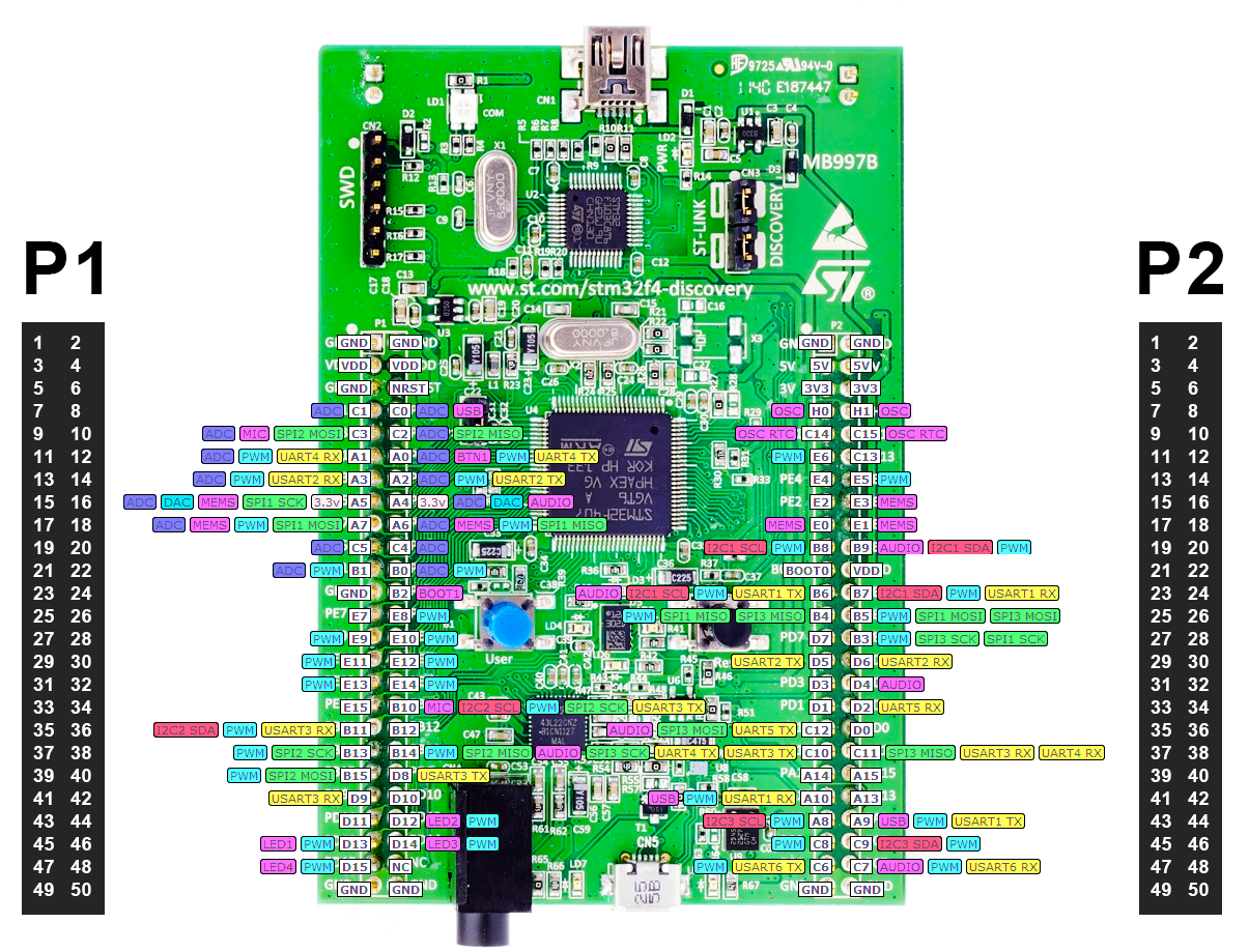 Dialog DA14531 — I2C. I2C (Inter-Integrated Circuit)… | by Gowtham TS ...