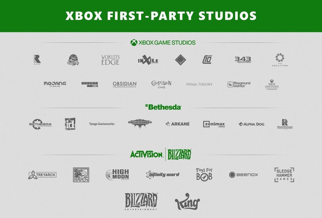 XBOX owns candy crush XBOX FIRST PARTY STUDIOS GAME STUDIOS For