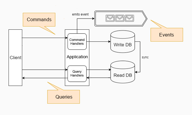 🔥 Is this the best REST API Client in .NET? | by StackSnacker | .Net ...