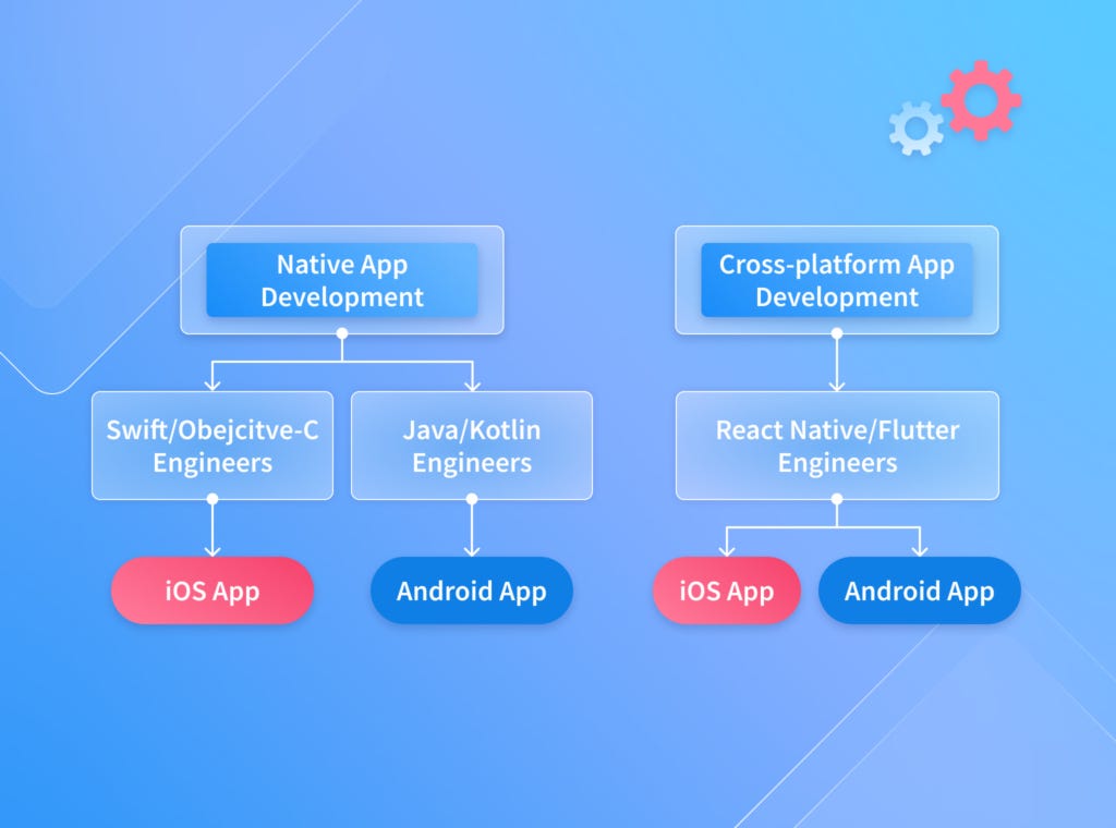 Android vs iPhone Users: How do They Differentiate? | by NIX United ...