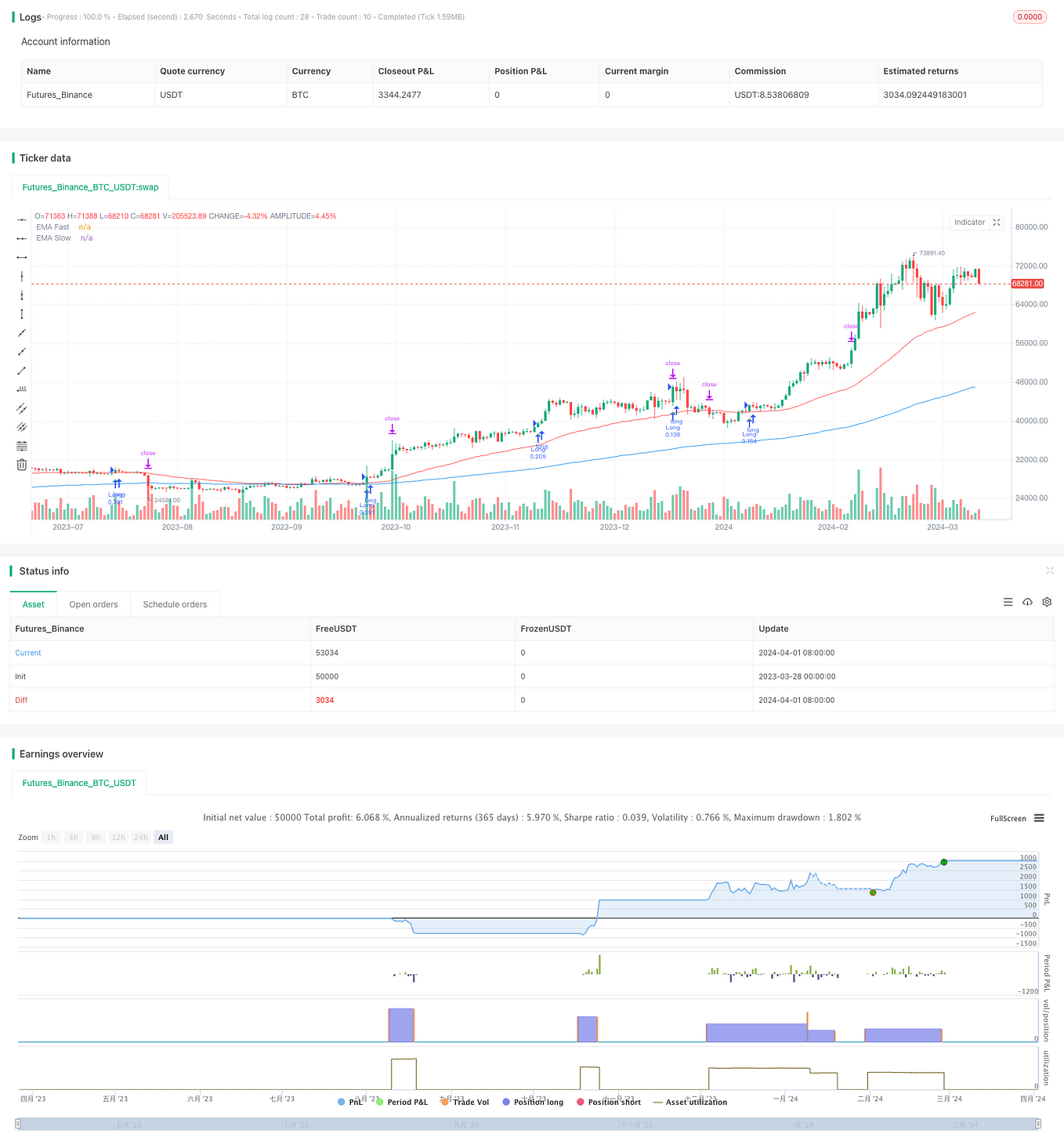 Genetic Algorithm for Trading Strategy Optimization in Python | by ...