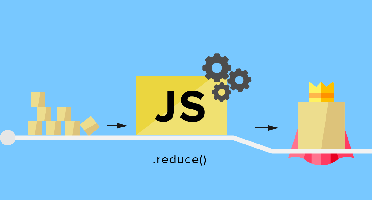 Javascript Use Cases Of .Filter() .Find() .Map() .Reduce() .Some