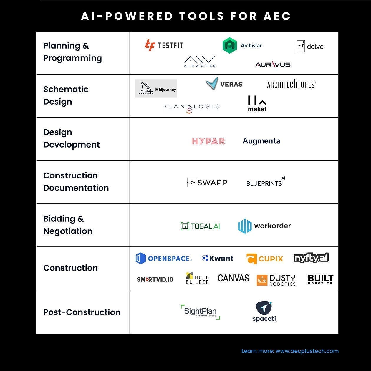 Top AI-Powered Tools for the Building Industry