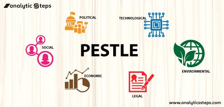 Using the PESTEL analysis framework as a product manager