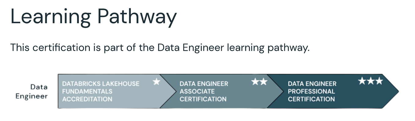 Databricks-Certified-Data-Analyst-Associate Vorbereitungsfragen