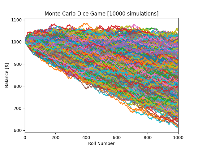 Bernoulli Distribution — Probability Tutorial with Python | by Towards ...