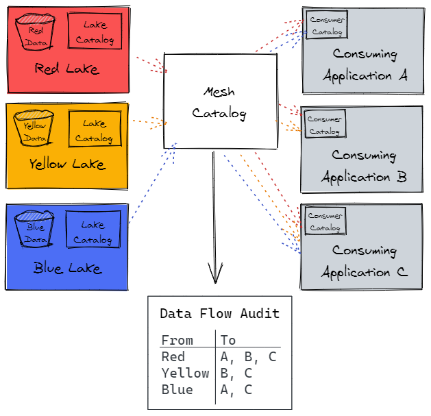 Azure Data Factory vs Azure Databricks vs Azure Synapse Analytics Which ...