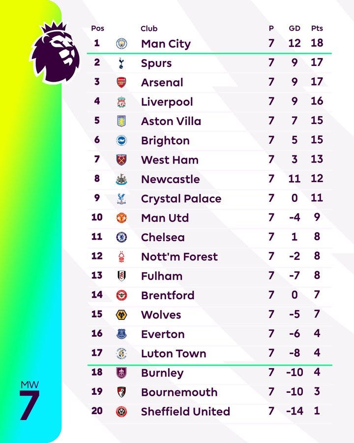 English Premier League, Not Just the Bottom Line