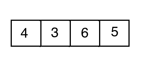 Quicksort algorithm - Changfeng Tan - Medium