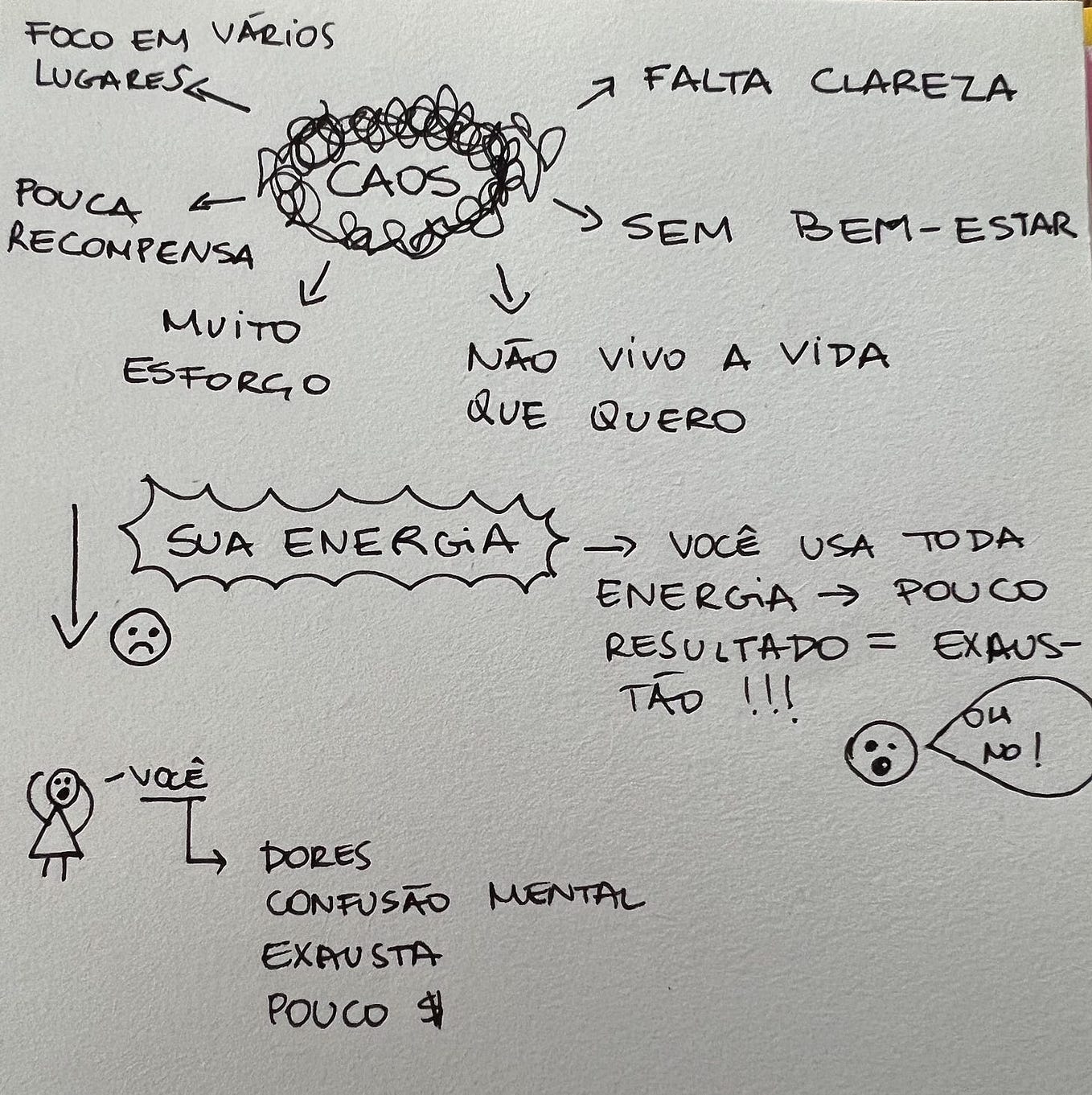 Eu Saio Da Mentalidade De Abundância Quando By Camila Bindel Medium