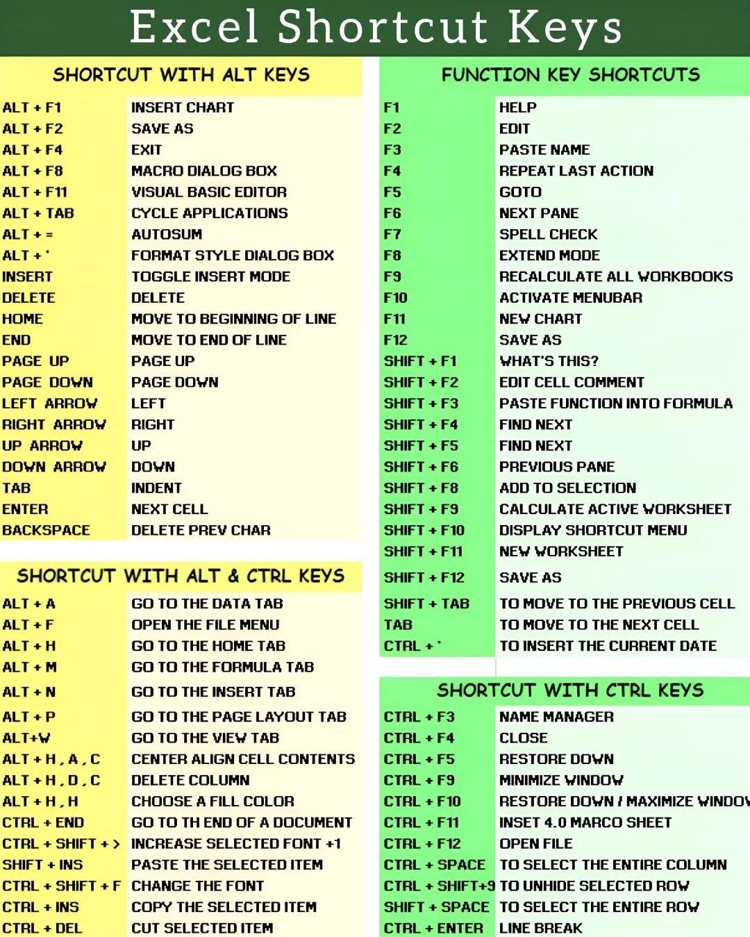 Must Know Excel Formulas