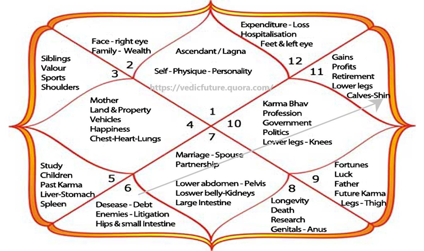 6th House Virgo. How the placement of the ruler affects… by Hermes