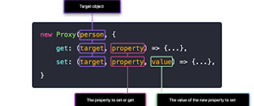 Understanding JavaScript Runtime Environment | by Jujun Junaedi | Oct ...