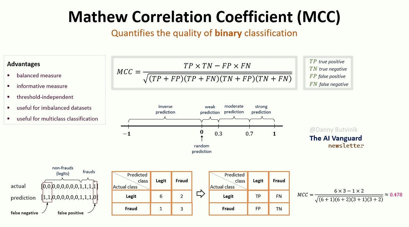 Simplifying the Decision Tree in Machine Learning | by Dr. Saptarsi ...