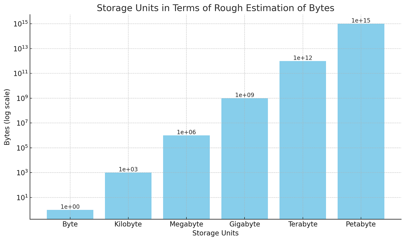 NumPy’s Advantages Over Regular Python Calculations | by utķarsh kapil ...