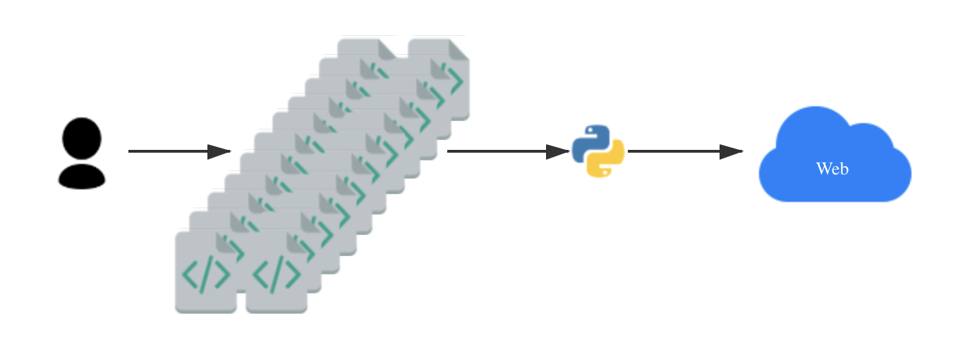 Crawlab AI: Building Smart Web Crawlers with LLM | by Marvin Zhang | Medium