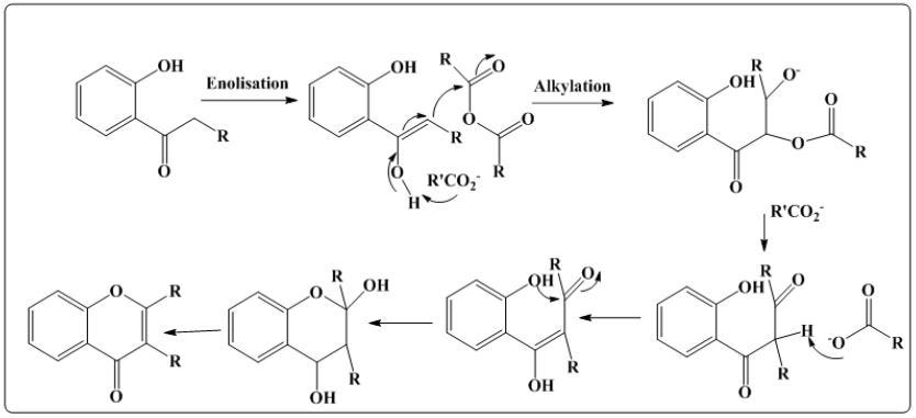 Synthesis of Flavones BJSTR