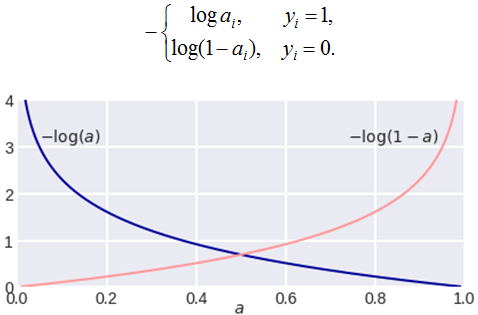 Using Mean squared error loss (MSE) in Logistic Regression?