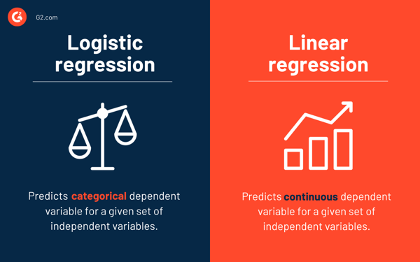 Linear Regression & Logistic Regression