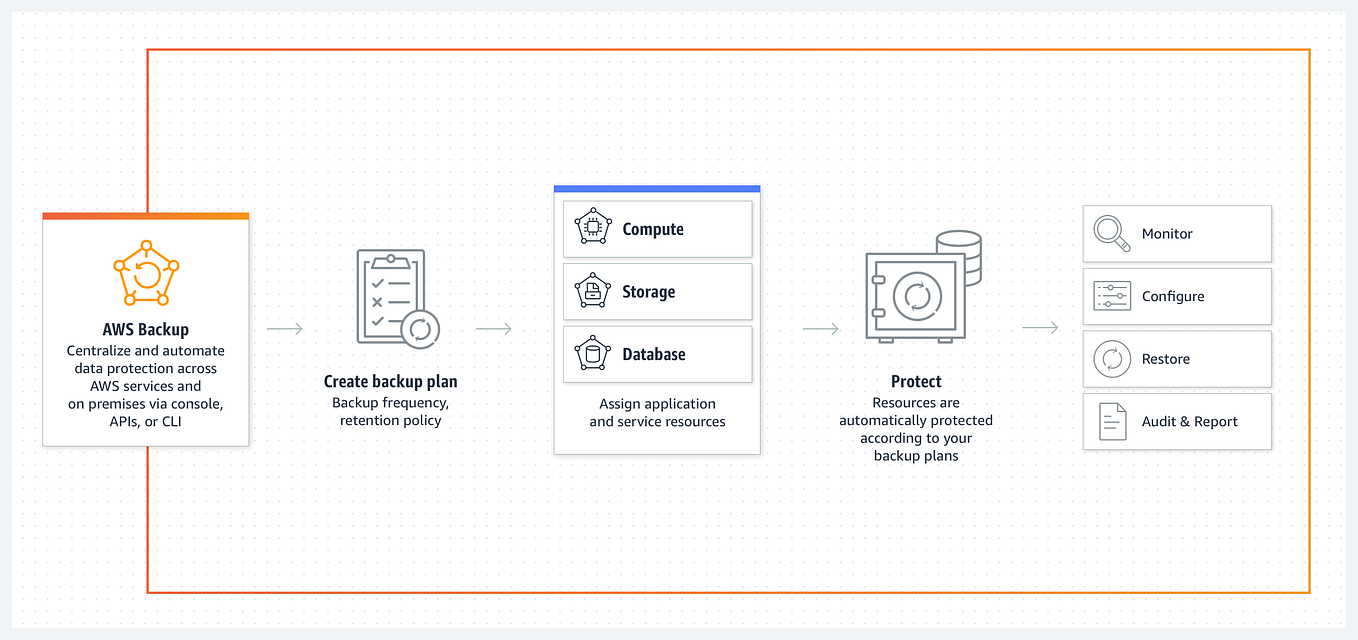 AWS-DevOps-Engineer-Professional勉強時間