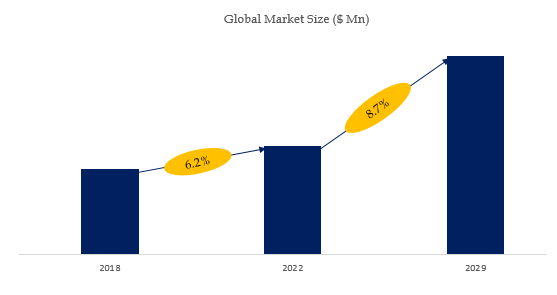 Mass Analyzers Market Growth in 2024–2030: Dynamics, Opportunities, and ...