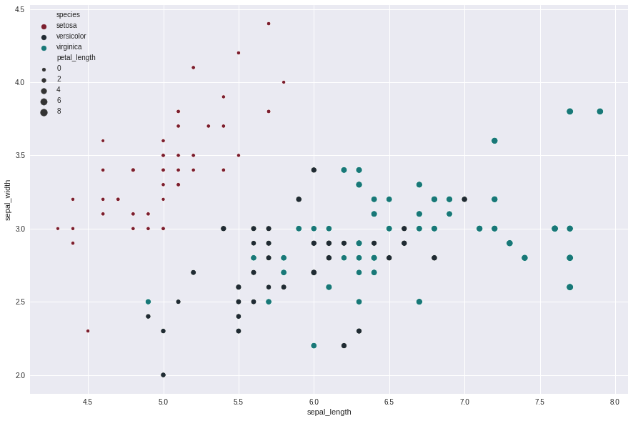 Plotting Geographical Data in Python | by Pareekshith Katti | Ambee ...
